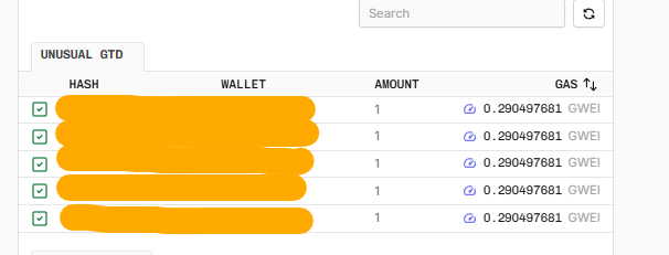 A screenshot of a digital interface showing a list under the 'UNUSUAL GTD' tab with columns for 'HASH', 'WALLET', 'AMOUNT' (showing '1' for each), and 'GAS' (each at 0.290497681 GWEI), with the wallet addresses obscured in orange.