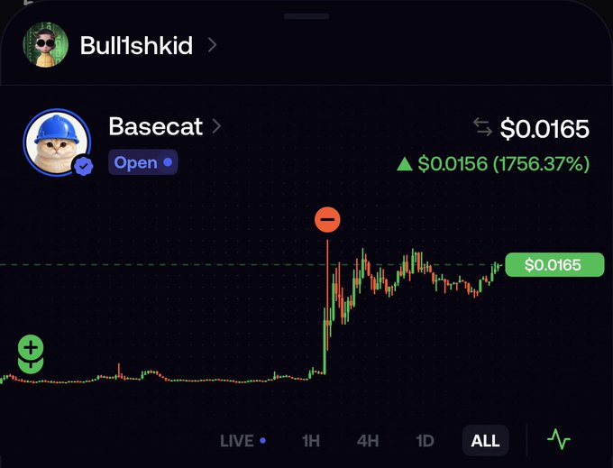 A trading app screenshot shows the Basecat ($BASECAT) token chart on Basecat's profile under user "Bull1shkid," displaying a current price of $0.0165 with a massive 1756.37% gain from $0.0156, illustrating the impressive price surge since the user bought $150 worth at a 500k market cap.