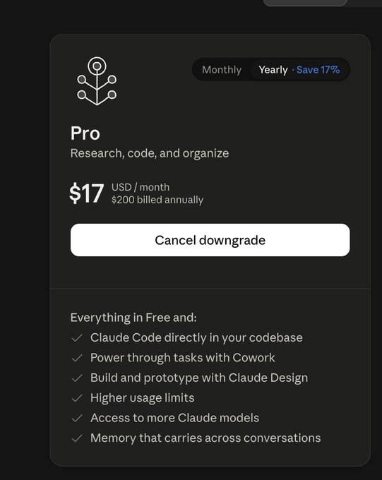 A pricing page for Claude Pro showing a $17 USD/month subscription ($200 billed annually) with options for Monthly or Yearly (Save 17%) and a list of features including Claude Code, Cowork, Claude Design, and Memory across conversations.