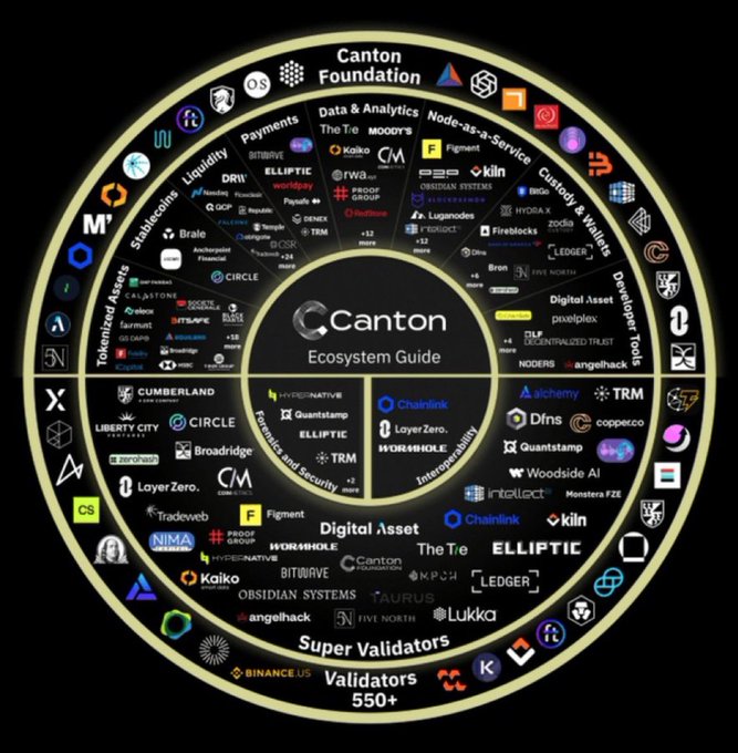 "Theory is simple $CC".
