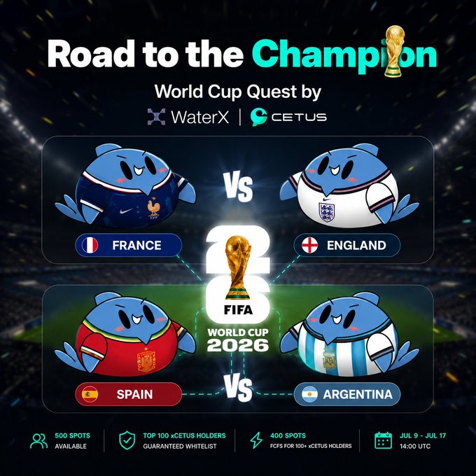 A promotional graphic titled 'Road to the Champion World Cup Quest by WaterX | CETUS' featuring cartoon mascots for France, England, Spain, and Argentina ahead of FIFA World Cup 2026.