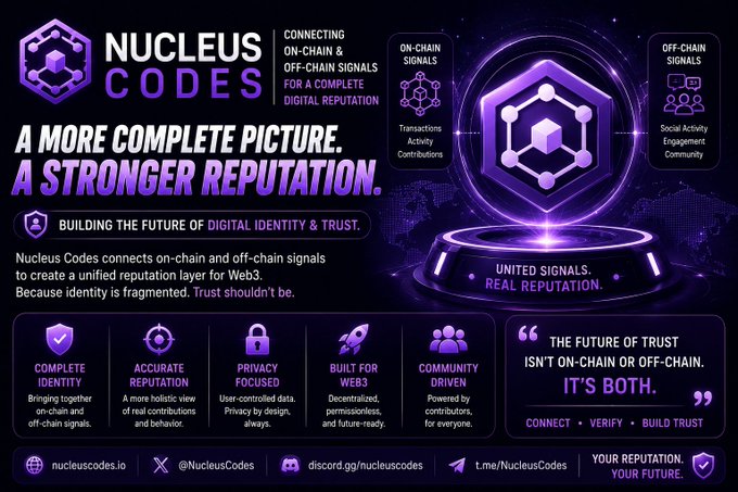 A dark purple promotional banner for Nucleus Codes with the tagline "A More Complete Picture. A Stronger Reputation." highlighting features like complete identity, accurate reputation, and privacy-focused digital identity on Web3.
