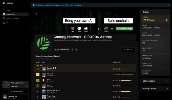Screenshot of the Nucleus platform showing a "Canopy Network - $100,000 Airdrop" page with text "Bring your own AI. Build onchain," a contribution leaderboard, and details including "100 23H 48M" remaining and 300 total spots.