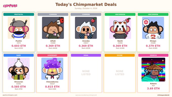 A screenshot of 'Today's Chimpmarket Deals' dated Sunday, October 4, 2026, displaying various NFT character cards (Chimpers) with names like Pushin, Aifuki, Urasaka, Nashi, and Hinayo alongside their ETH prices.