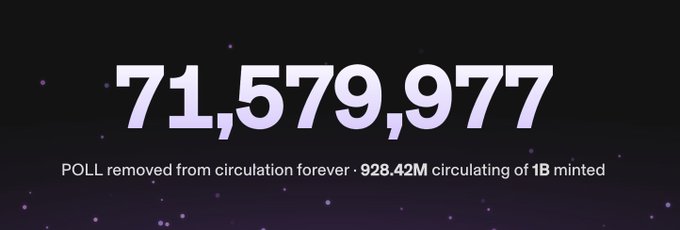 The image displays a large figure of **71,579,977** alongside the text "POLL removed from circulation forever · 928.42M circulating of 1B minted," set against a dark purple background with scattered particle effects. This graphic visually represents the cumulative $POLL tokens that have been permanently burned, contextualizing the post's announcement of the latest 2.2 million $POLL buyback and burn.