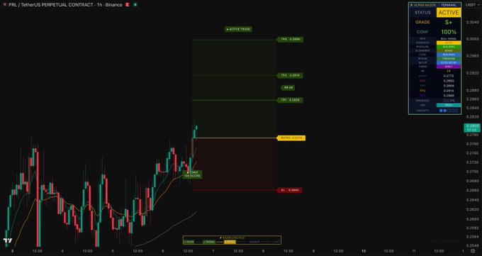 A TradingView chart of PRL/USDT Perpetual Contract on Binance with a Grade S+ active long position showing a 100% confidence signal, with key levels marked at 0.2740, 0.2675, 0.2645, 0.2645, 0.2605, and 0.2500. The Supertrend indicator appears to have signaled a bullish entry near 0.2650.
