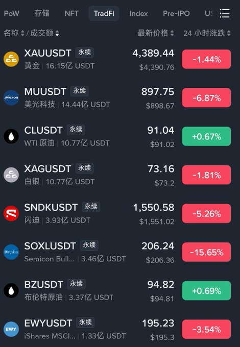 The image shows a screenshot of an app or website displaying information about cryptocurrency trading. The screen shows several options, including bitcoin, xauusd, xcdt, snidudt, xcludt, and sndkudt among many other names in different languages like Chinese. The app or website displays statistics related to the stock market, providing insights into the value of various cryptocurrency coins or exchanges. The image is relevant as it showcases how technology is evolving and connecting people from diverse cultures, enabling them to engage with the stock market through digital platforms that cater to different regions worldwide.