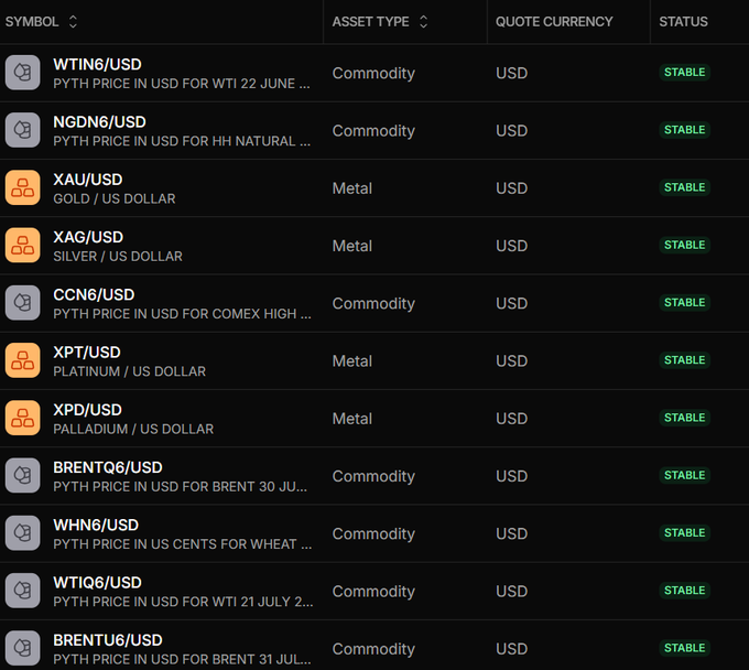 The image shows a list of trading options available at Polymarket that are primarily focused on commodities such as gold, silver, oil, and cocoa. The post discusses these options and emphasizes their importance for those interested in trading commodities or macro-economic indicators related to them. This information is essential because it helps users navigate the vast array of available options and make informed decisions based on real-time data from Polymarket sources.