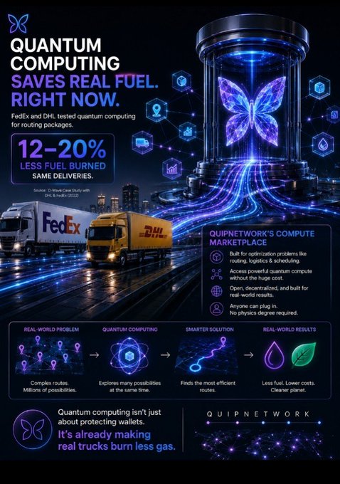 An infographic by QuipNetwork claiming 'QUANTUM COMPUTING SAVES REAL FUEL. RIGHT NOW,' citing FedEx and DHL achieving '12-20% LESS FUEL BURNED' using their compute marketplace.