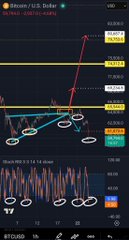 A Bitcoin/U.S. Dollar (BTC/USD) TradingView chart shows a bullish breakout above resistance at 57,501, with price spiking toward 63,798, supporting the post's claim of a "$BTC breakout" as the RSI (14) climbs near overbought levels.