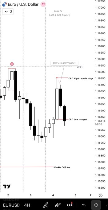 A screenshot of a phone screen that shows an app displaying a chart with a graph, possibly related to cryptocurrency trading. The main focus appears to be the European Union (EU) currency, represented by the symbol "€". Below this, there's a reference note reading "€4H CRT + 4H Key level." There are some other symbols and text on the screen as well. The app features a phone icon in the bottom left corner of the image.