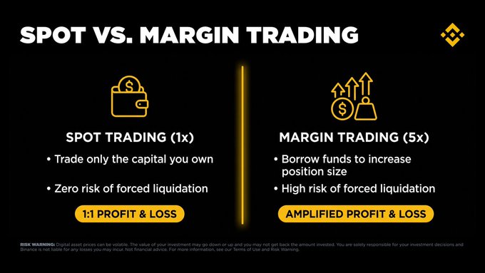 The image is an educational infographic titled "SPOT VS. MARGIN TRADING" comparing 1x spot trading (1:1 profit/loss, no liquidation risk) with 5x margin trading (amplified profit/loss with high liquidation risk). It relates to the post by illustrating the fundamental mechanics and heightened risks of margin trading that Polymarket is seeking to offer in the U.S.