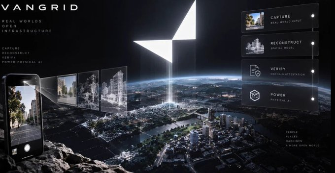 A promotional graphic for VANGRID, describing 'REAL WORLDS OPEN INFRASTRUCTURE' with features including Capture (Real-World Input), Reconstruct (Spatial Model), Verify (On-chain Attestation), and Power (Physical AI).