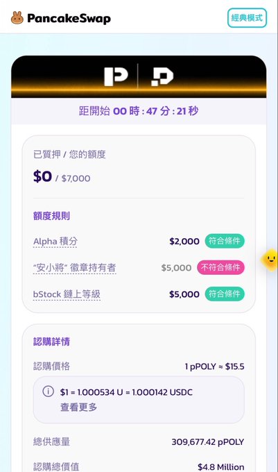 The image shows a PancakeSwap "经典模式" (Classic Mode) subscription page for the pPOLY token sale, displaying a countdown timer (00时:47分:21秒), a $7,000 quota requirement with three eligibility criteria: Alpha积分 ($2,000, met), "安小将"徽章持有者 ($5,000, not met), and bStock鏈上等級 ($5,000, met). This supports the post's claim about the $poly worth 7000 USD subscription quota and the importance of obtaining the "安小将" badge to meet all requirements.