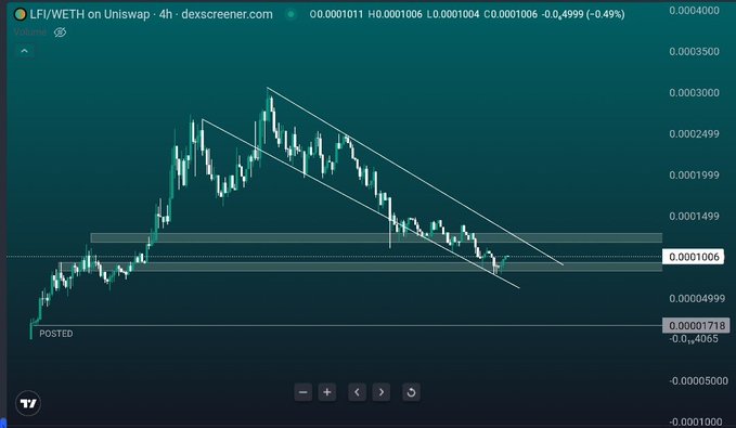 In this screenshot of a trading software, we see an ongoing chart displaying various price movements for different cryptocurrencies, primarily focusing on Bitcoin. The chart shows that LFI, another cryptocurrency, has been reaching 100M MC relatively easily, indicating its potential growth in the future. Additionally, the chart highlights the success of the project, with positive feedback from users and the active participation within the community.
