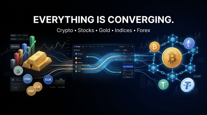 A marketing graphic titled 'EVERYTHING IS CONVERGING' showcasing a multi-asset trading platform that unifies Crypto, Stocks, Gold, Indices, and Forex with currency tokens like USD, EUR, and GBP.