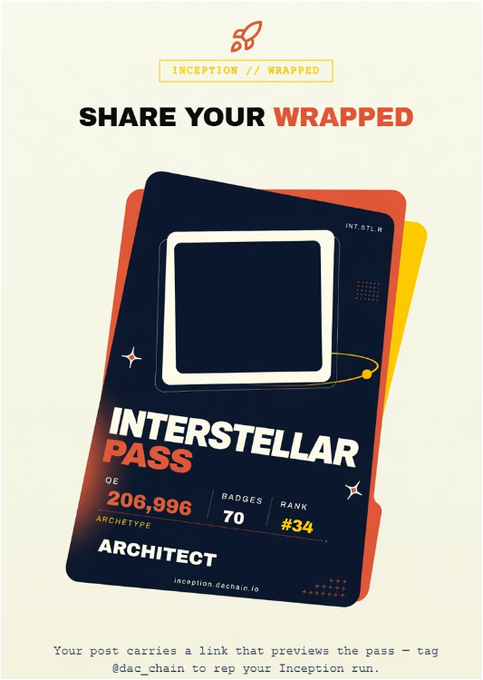 An 'INCEPTION // WRAPPED' promotional graphic for sharing results, featuring an 'INTERSTELLAR PASS' card showing ID 206,996, 70 BADGES, RANK #34, and the archetype 'ARCHITECT.'