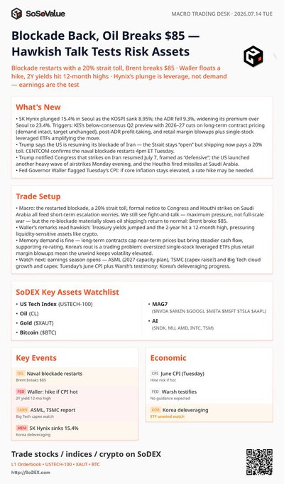 SoSeValue Macro Trading Desk daily report from July 14, 2026, headlined 'Blockade Back, Oil Breaks $85 — Hawkish Talk Tests Risk Assets,' covering SK Hynix earnings, oil price movements, trade setups, and a watchlist including US Tech Index, Oil, Gold, Bitcoin, MAG7, and AI.