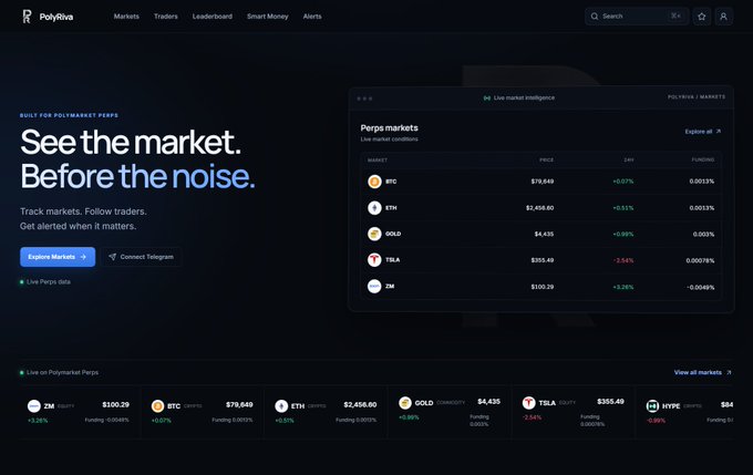 The Polyriva landing page displays the tagline 'See the market. Before the noise.' alongside a Perps markets panel listing live prices for BTC ($76,549), ETH ($2,656.60), GOLD ($4,435), TSLA ($355.49), and ZM ($100.29) with funding rates.
