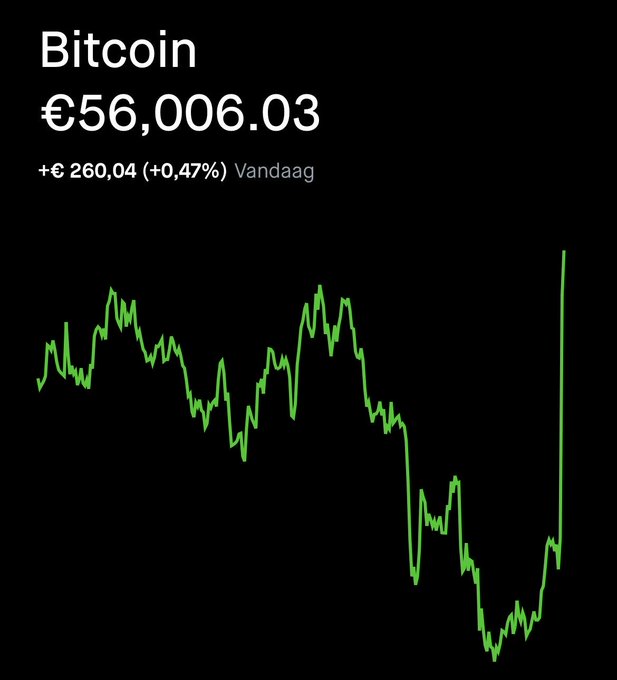 The image shows a graph that displays the price of Bitcoin falling over time, from left to right. It's possible that someone is looking at this as an explanation for why Bitcoin is creating a "god candy." The term "God Candy" refers to the idea that Bitcoin has experienced rapid and unpredictable growth followed by equally fast decline in value, which creates an illusion similar to a divine occurrence or a powerful force of nature.