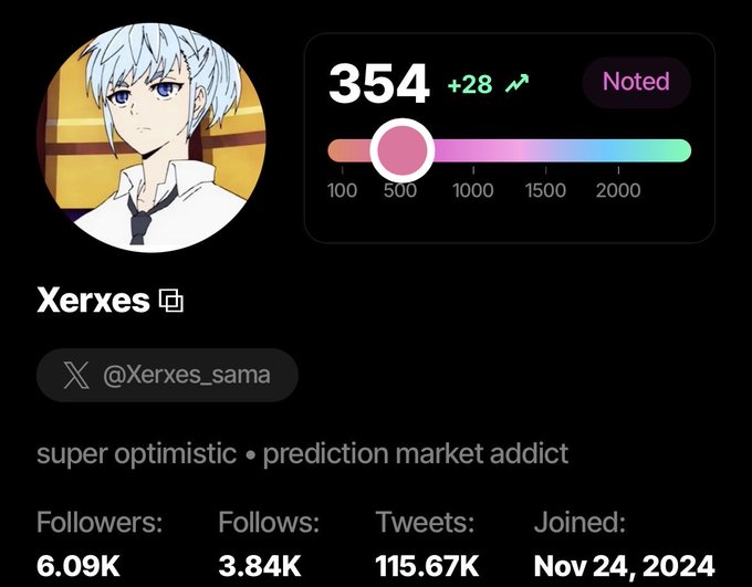 A social media profile screenshot for 'Xerxes' (@Xerxes_sama) featuring an anime avatar, bio 'super optimistic • prediction market addict', and a 'Noted' badge with a score of 354 (+28).