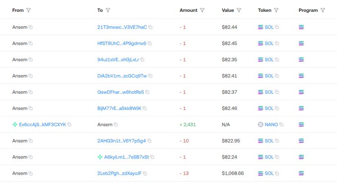 Blockchain transaction table showing transfers primarily from 'Ansem' to various wallet addresses involving SOL tokens valued around $82 each, with one entry showing a +2,431 NANO token transfer.