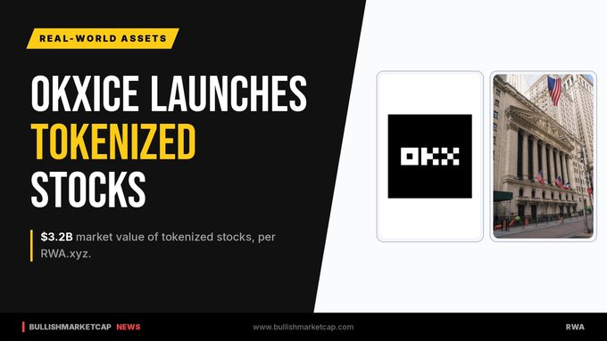 A news graphic titled 'OKXICE LAUNCHES TOKENIZED STOCKS' on a BullishMarketCap News banner, featuring the OKX logo and a stock market value of $3.2B per RWA.xyz.