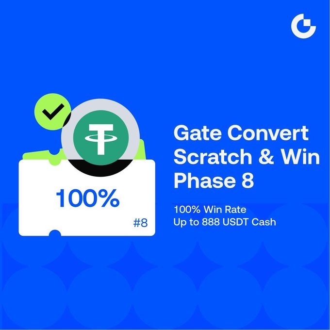 The image is a promotional graphic for "Gate Convert Scratch & Win Phase 8," featuring a blue background with a ticket icon displaying "100%" and a Tether (USDT) coin graphic. It advertises a 100% win rate with prizes up to 888 USDT cash, complementing the post's message about zero-fee crypto conversions and scratch card rewards.
