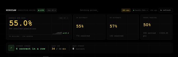 A screenshot of a computer screen displaying a monitoring tool for Gitlawb Miroclaw's account. The tool measures various statistics such as login attempts, successful login, time spent, and other factors related to account activity. The text on the screen reads "gitlawb.com/prediction" which seems to be related to the image, possibly indicating that the monitoring tool is analyzing Gitlawb's behavior or providing insights into the account's performance for trading purposes.