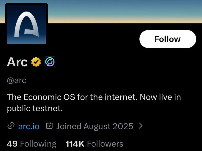 A Twitter/X profile page for "Arc" (@arc), described as "The Economic OS for the internet. Now live in public testnet," with a verified badge, 114K followers, and a link to arc.io.