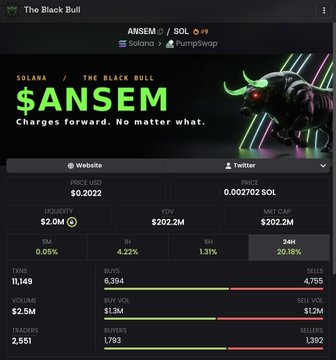 Cryptocurrency token page for $ANSEM (ANSEM/SOL) on Solana via Jupiter swap, showing a price of $0.2022, liquidity of $2.0M, and FDV of $202.1M.