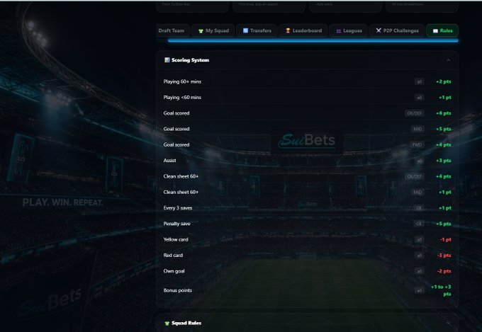 A dark-themed sports/fantasy gaming dashboard by SurBets showing a Scoring System with point values for actions like goals (+8 pts), assists (+3 pts), yellow cards (-1 pt), and own goals (-2 pts).