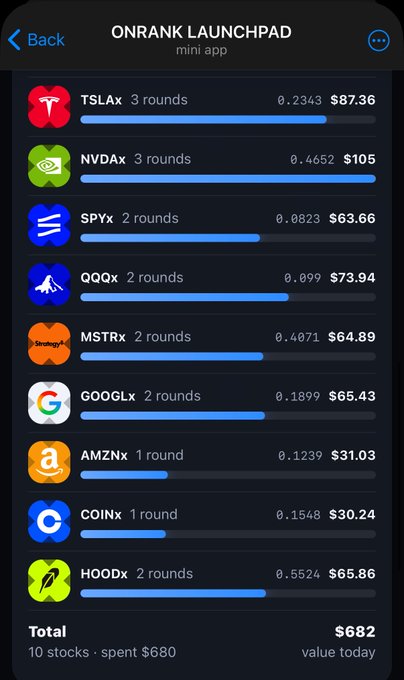 A screenshot of the ONRANK Launchpad mini app showing a portfolio of 10 stocks including TSLAx, NVDAx, SPYx, QQQx, MSTRx, GOOGLx, AMZNx, COINx, and HOODx, with a total spent of $680 and current value of $682.