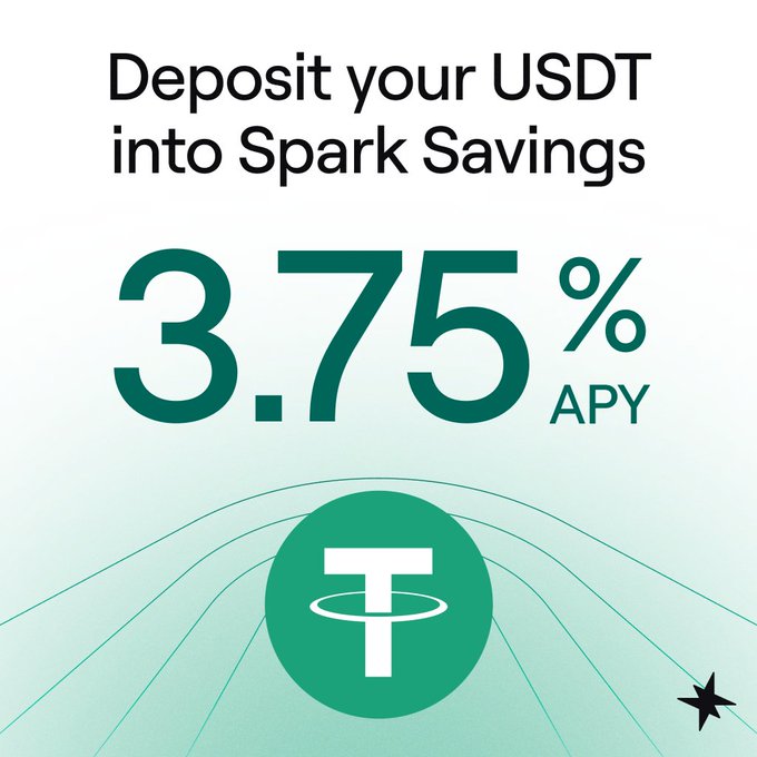 A promotional graphic from Spark announcing a new 3.75% APY for USDT deposits in Spark Savings, featuring the Tether (USDT) logo on a green background with the text "Deposit your USDT into Spark Savings."