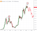 The image presents a chart with a series of peaks and valleys, representing changes in Bitcoin's price over time. A small red bubble indicates a trend change that may affect Bitcoin's value. The chart also displays a downward trend shown by three vertical lines on the right side. In this context, there is a quote from someone predicting that Bitcoin will reach $45,000 to $60,000 within the next six months.