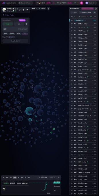 A screenshot of the "bubblemaps" interface for the EVOLVE token, displaying a buy/sell panel on the left, a network visualization of wallets in the center, and an address list with balances on the right.