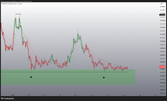 A TradingView daily chart of the PENGU/USD pair on Coinbase shows the price consolidating near a horizontal support zone (~$0.0059) with two previous reaction points marked by black dots, waiting for a bullish green candle to confirm a breakout.