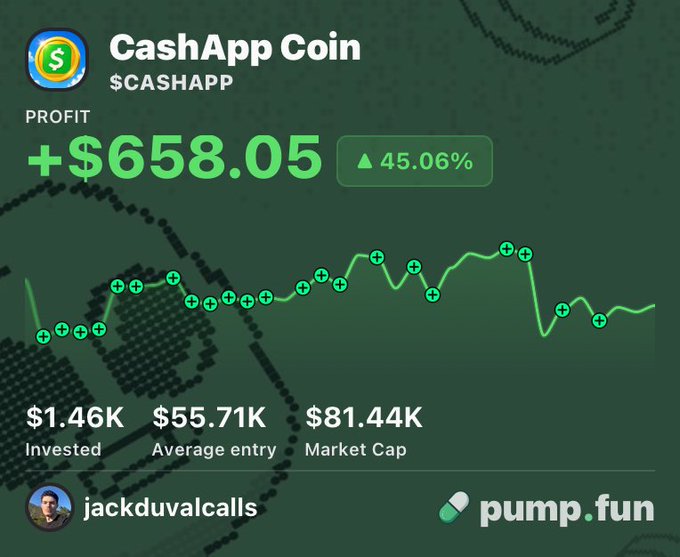 A screenshot of a pump.fun trading interface showing a 'CashApp Coin' ($CASHAPP) position with a profit of +$658.05 (45.06%), invested $1.46K, with the wallet 'jackduvalcalls' visible.