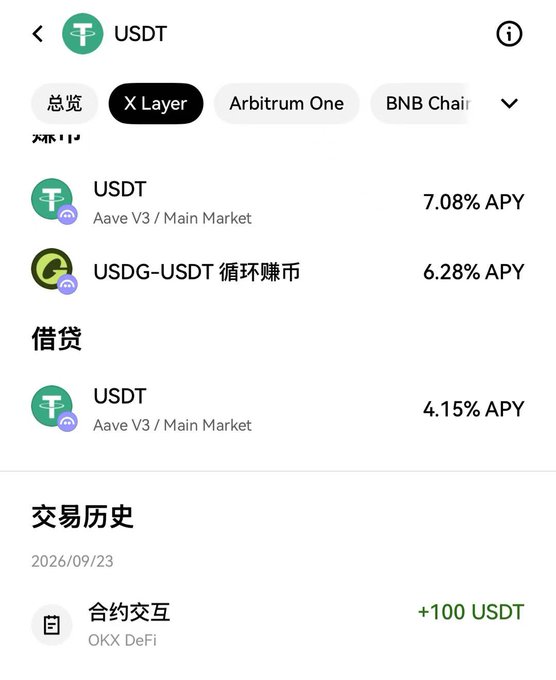 A mobile app interface showing USDT DeFi yield opportunities with 7.08% APY on Aave V3, 6.28% APY on USDG-USDT looping, and 4.15% APY lending, plus a transaction history showing +100 USDT from OKX DeFi on 2026/09/23.