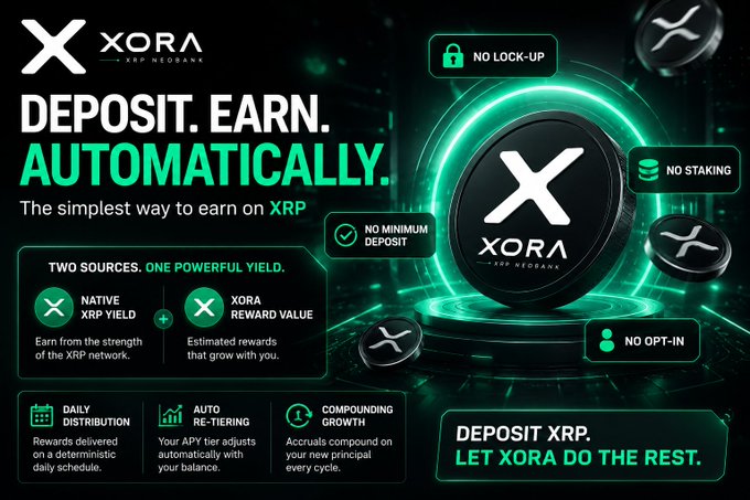 The image is a promotional graphic for XORA (XRP Redbank) featuring a large central coin with the "X" logo and text saying "DEPOSIT. EARN. AUTOMATICALLY. The simplest way to earn on XRP," highlighting key features like "NO LOCK-UP," "NO STAKING," "NO MINIMUM DEPOSIT," and "NO OPT-IN," along with benefits such as daily distribution, auto re-tiering, and compounding growth, ending with the call-to-action "DEPOSIT XRP. LET XORA DO THE REST." It visually reinforces the accompanying post's message about Xora's hassle-free earning model, contrasting with platforms that require staking, lock-ups, or minimum deposits.