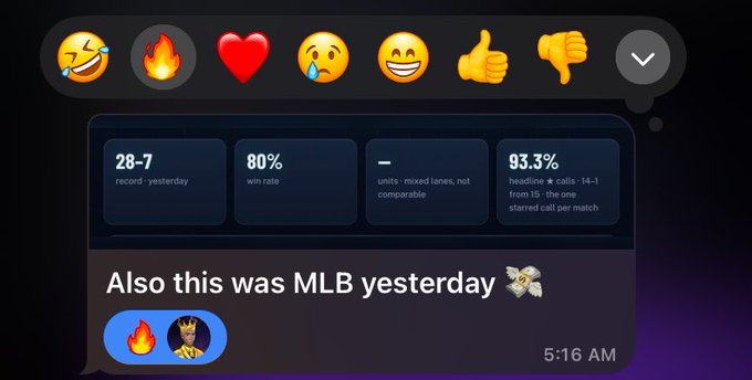 A messaging app screenshot showing emoji reactions, game stats (28-7 record, 80% win rate, 93.3% headline calls 14-1), and a message reading 'Also this was MLB yesterday' at 5:16 AM.