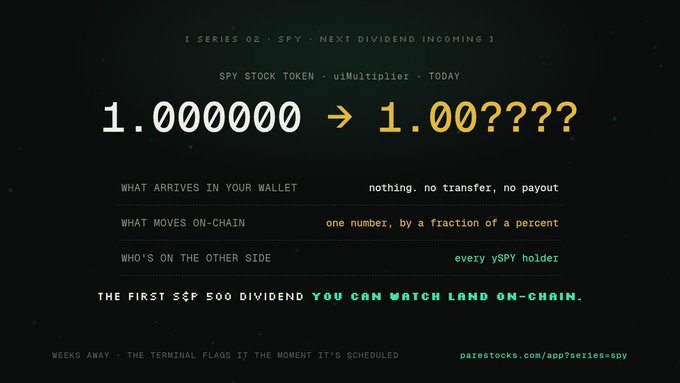 A dark, terminal-style graphic announcing "I. SERIES 02 · SPY · NEXT DIVIDEND INCOMING 1" shows the SPY stock token's uiMultiplier shifting from "1.000000" to "1.00????" on its dividend day, with key points noting nothing arrives in wallets, one number moves on-chain, and every ySPY holder is on the other side—captioned as "THE FIRST S&P 500 DIVIDEND YOU CAN WATCH LAND ON-CHAIN," linking to parastocks.com/app?series=spy.