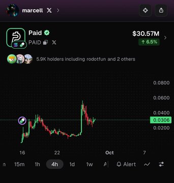 The image shows a 4-hour candlestick chart for the token **$PAID** on a trading platform, displaying a price of **$30.57M** market cap (up 6.65%) with notable volatility and a recent sharp upward spike from the $0.0200–$0.0306 range. The chart visually reinforces the post's claim of a market bottom for $PAID, as the candlesticks show the token consolidating before breaking out higher.
