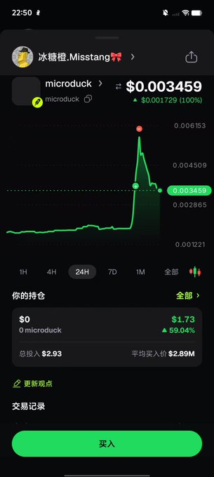 A mobile market-tracking screen for $MicroDuck shows a sharp price spike and a highlighted value of $0.003459, with the chart rising to about $0.006153. The holdings panel lists $0 invested, $1.73 profit, and 59.04% gains, matching the post about a profitable short-term trade.