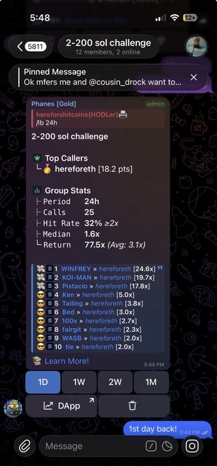 A screenshot of a Telegram chat titled '2-200 sol challenge' showing group statistics with top callers and hits, including users like WINFREY, KOI-MAN, and Pistacio, with someone messaging '1st day back!'.