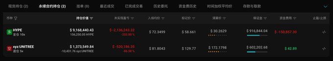 The image shows a Hyperliquid trading leaderboard displaying two accounts: HYPE (position 13) with $9.16M held and a $2.13M unrealized loss, and xyz:UNITREE (position 14) holding 10,431.76 UNITREE with a $520,184.53 loss on a 5x short position opened at $81.80. This directly corresponds to the post's claim that address 0xa44…5329d is the largest floating loss holder on the $UNITREE contract, confirming the account's substantial unrealized losses amid Unitree's price surge.