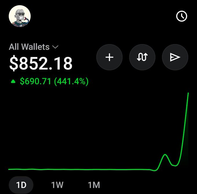 A cryptocurrency wallet screenshot showing a balance of $852.18 with a 441.4% gain of $690.71 displayed on a green line chart.