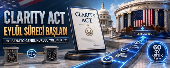 A promotional graphic announces that the CLARITY Act has begun its September process, with the headline "CLARITY ACT EYLÜL SÜRECİ BAŞLADI" and a subheading noting "SENATO GENEL KURULU YOLUNDA." The image features the legislation document alongside the U.S. Capitol, SEC and CFTC scales of justice icons, and a flowchart detailing the process stages—including committee review, Senate vote, and a critical 60-day milestone—visually reinforcing the Turkish caption's message about the bill's progression to the Senate General Assembly.