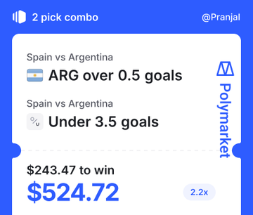 This image shows a "2 pick combo" on Polymarket for the Spain vs Argentina game, with bets on "ARG over 0.5 goals" and "Under 3.5 goals." This relates to the post by showing the concretebets placed on the World Cup final.