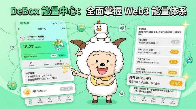 A promotional graphic for 'DeBox 能量中心' (Energy Center) featuring a cartoon sheep mascot and a small duck, advertising a Web3 energy management system with a mobile app interface showing 18.37 energy points and various claiming tasks like '每日签到' (Daily Check-in) and 'BSC USDT 余额'.